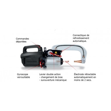 Pointeuse GYS GYSPOT INVERTER BP.LG